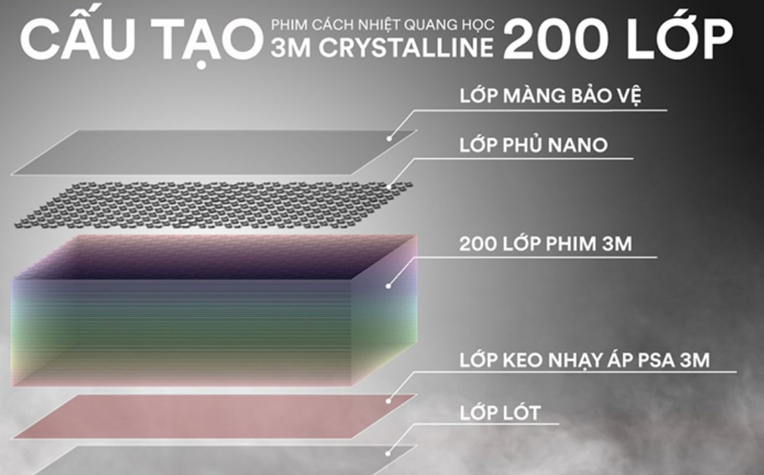 Phim Cách Nhiệt 3M Crystalline – Công Nghệ Nano Cao Cấp Cho Ô Tô
