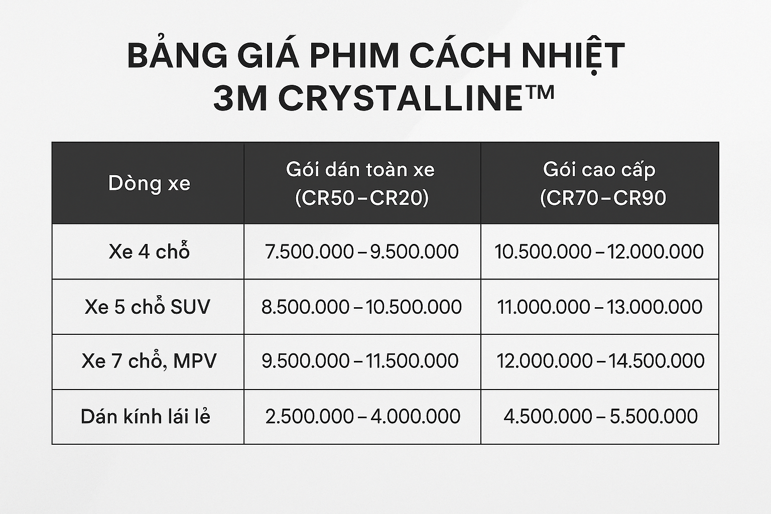 Phim Cách Nhiệt 3M Crystalline Giá Bao Nhiêu? Bảng Giá Mới Nhất 2025