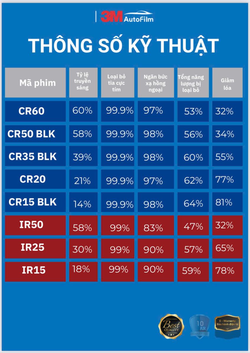 thông số chi tiết về phim cách nhiệt 3M 2025 - 2026