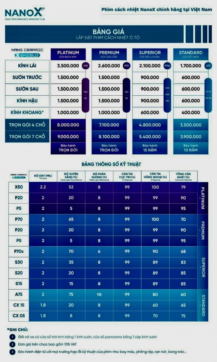 phim cách nhiệt NanoX từ Hàn Quốc